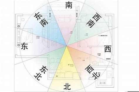 風水方位判定|【風水常識 座向格局】房屋坐向 (坐向、座向、風水擺設、居家風。